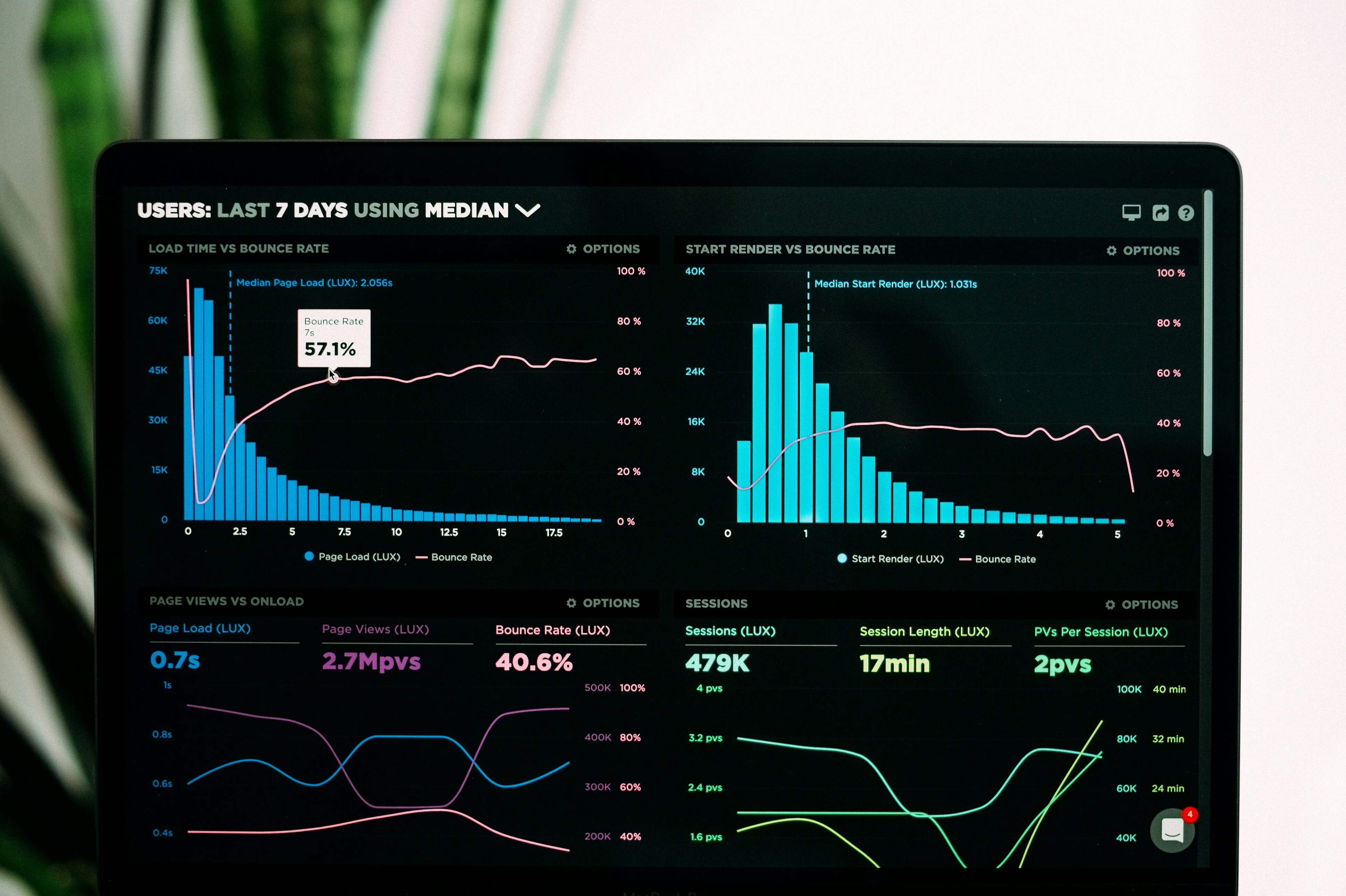 BIdashboards